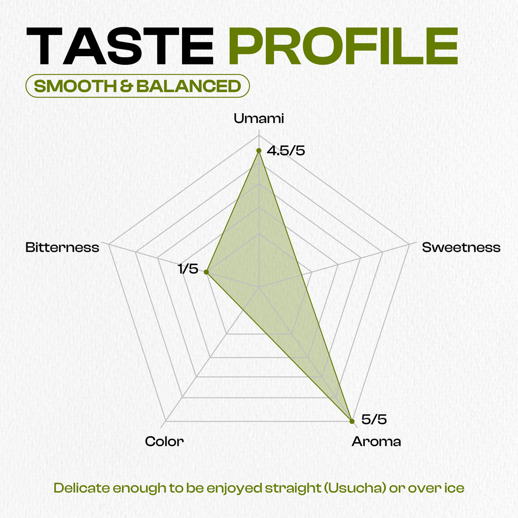 KISACHA Matcha Superior Ceremonial Blend – Authentic Japanese First Harvest Ceremonial Grade Matcha Green Tea Powder from Uji, Kyoto (3.52oz / 100gr)