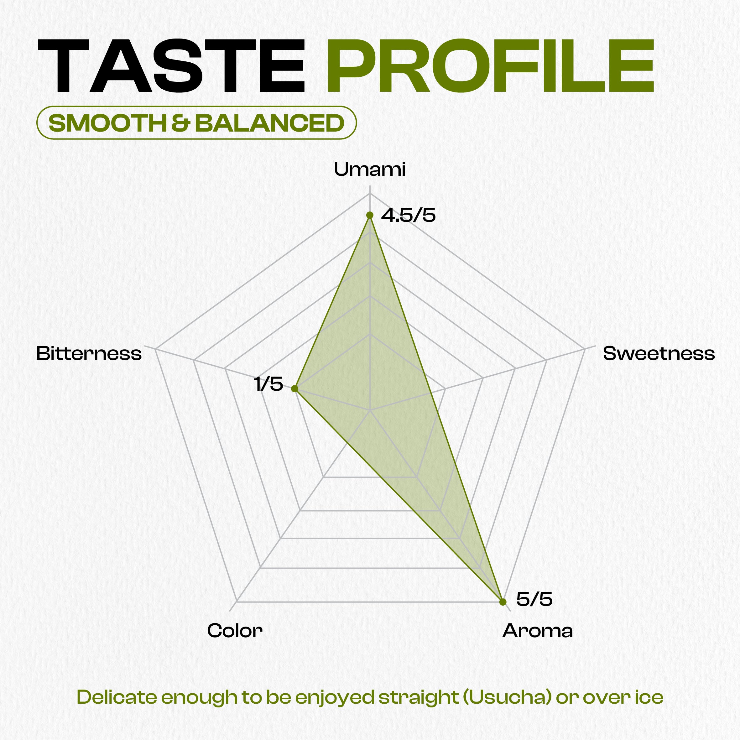 KISACHA Matcha Superior Ceremonial Blend – Authentic Japanese First Harvest Ceremonial Grade Matcha Green Tea Powder from Uji, Kyoto (3.52oz / 100gr)