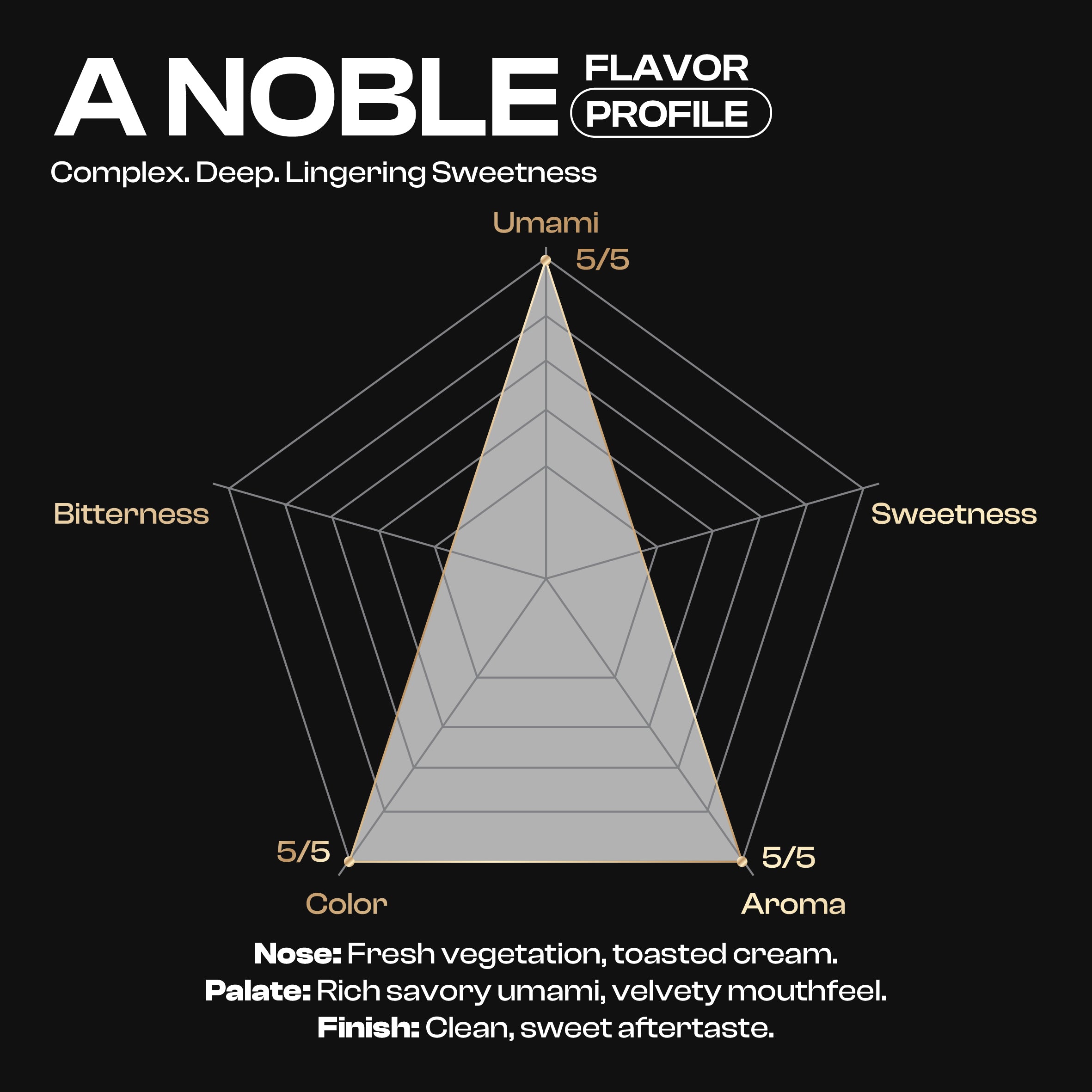 KISACHA Imperial Grade Matcha - Authentic Japanese First Harvest Ceremonial Grade Matcha Green Tea Powder from Nara, Japan (40g / 1.41oz)